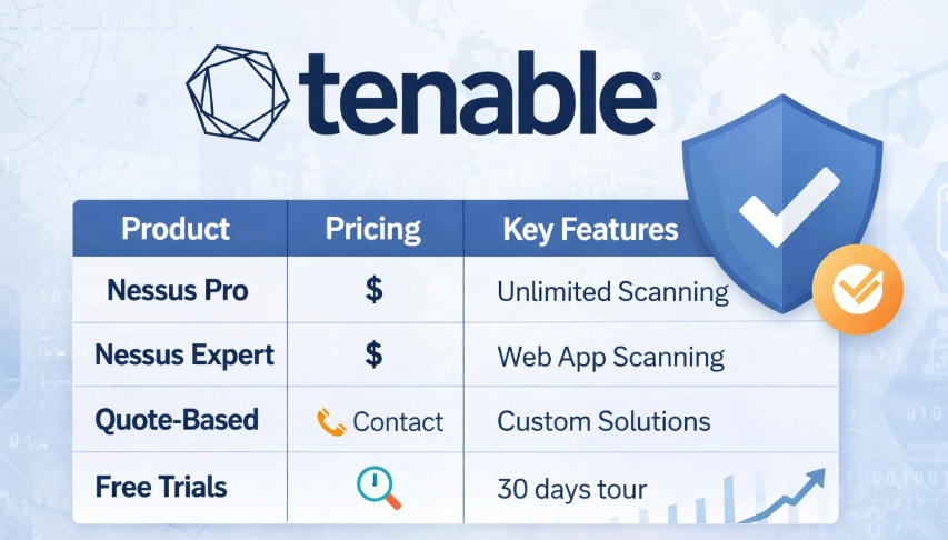 Tenable pricing plan thumbnail
